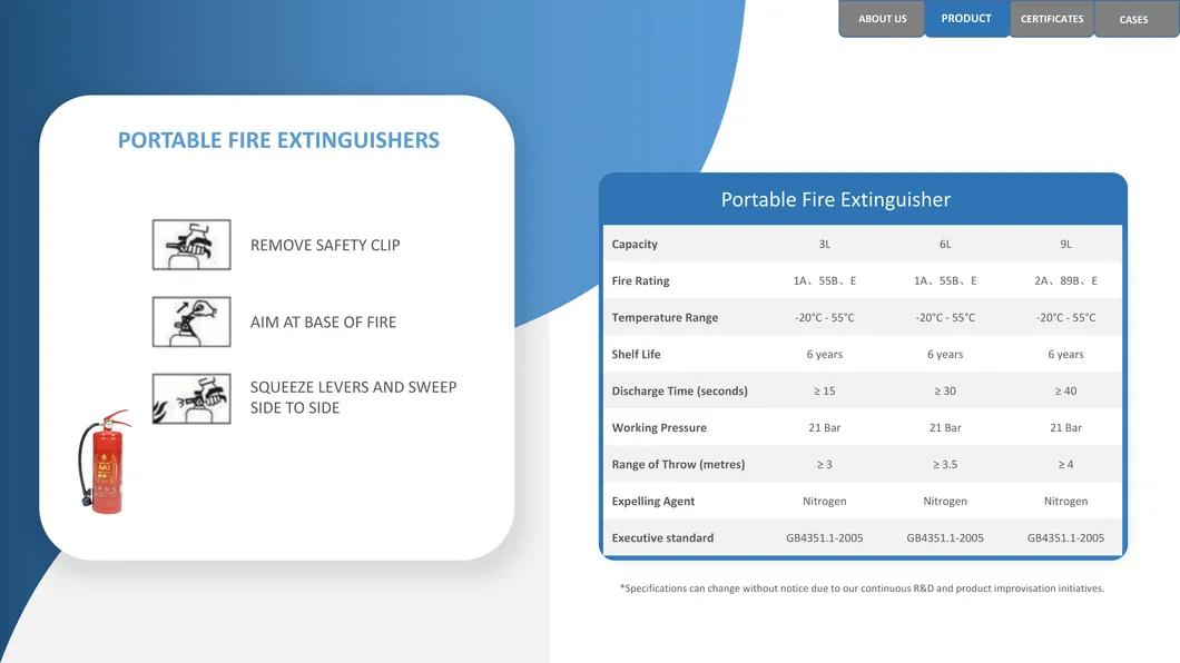 Latest Research and Development CO2 Fire Extinguisher